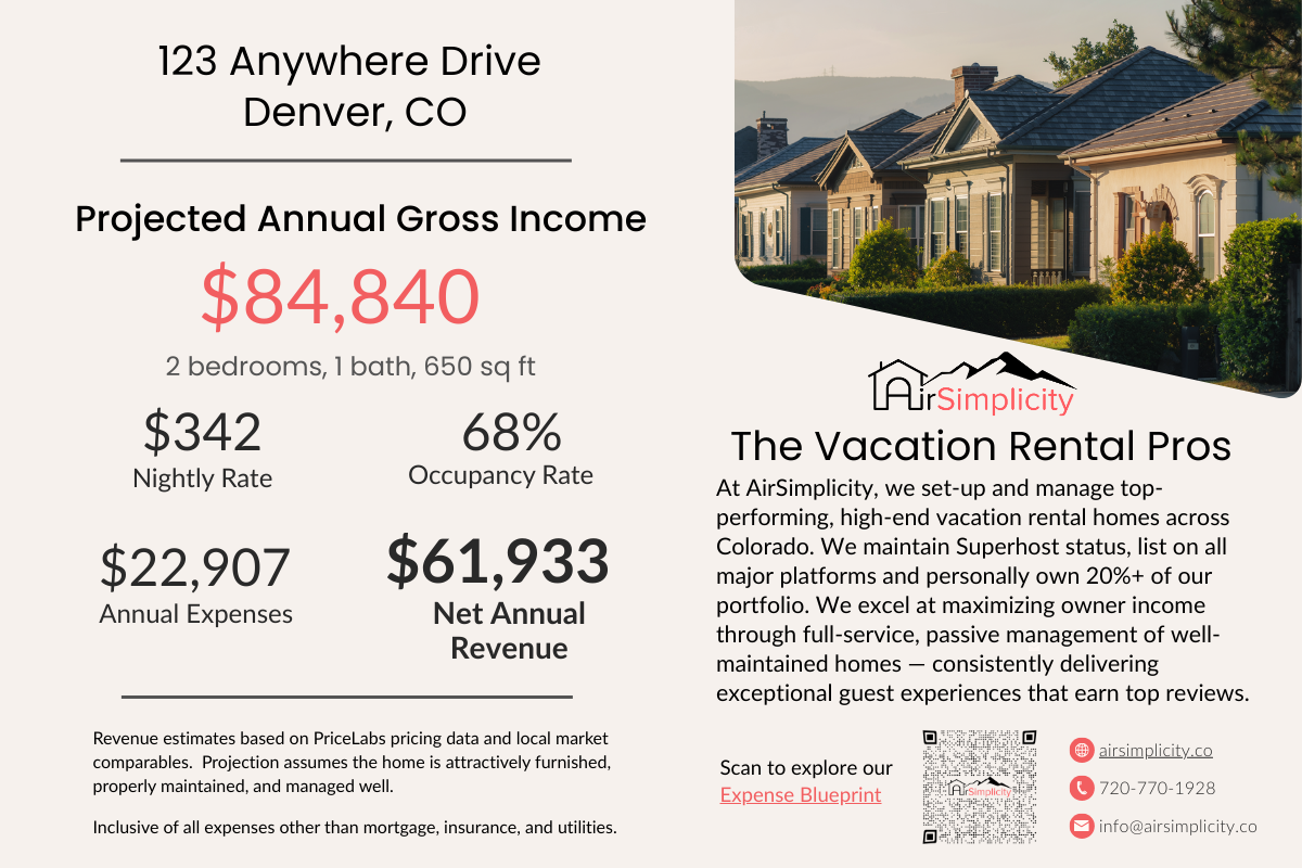 Example short term rental revenue projection showing estimated annual income, nightly rate, occupancy rate, expenses, and net revenue for a denver property managed by airsimplicity.
