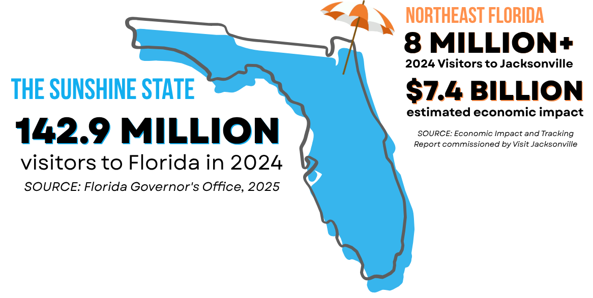 northeast-floridda-vacation-rental-market-statistics