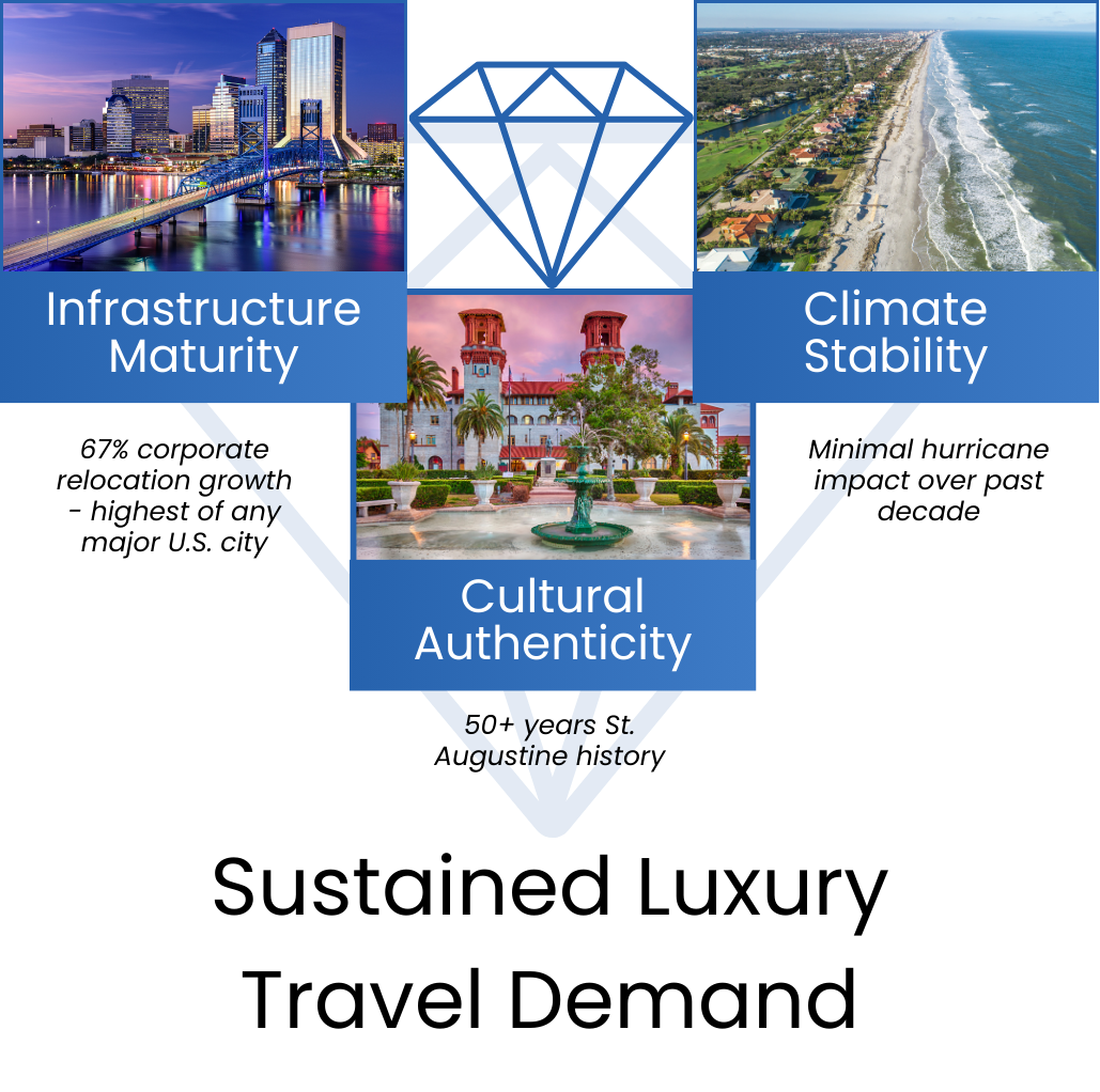 sustained-luxury-travel-demand