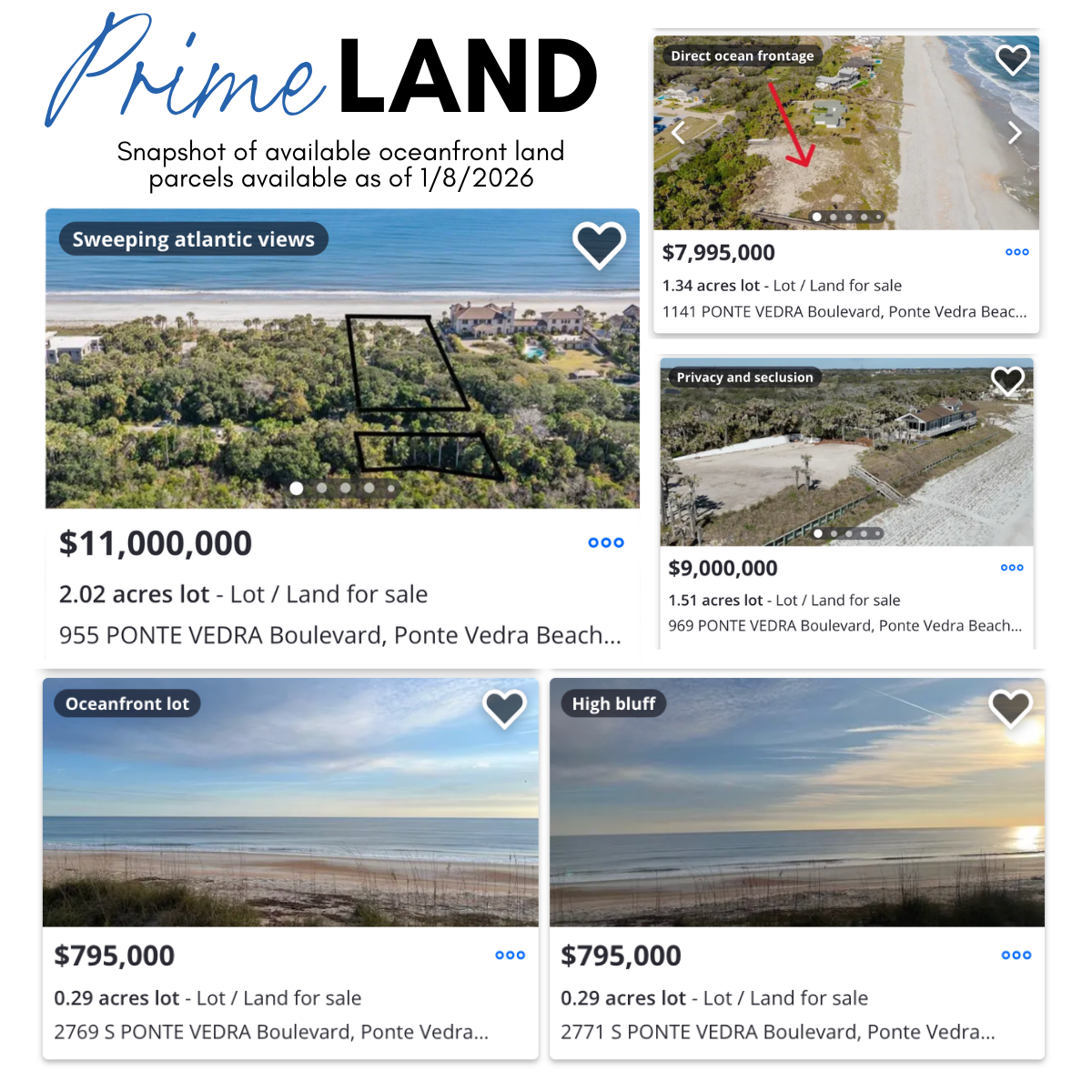 Snapshot of available oceanfront land parcels available as of 1/8/2026