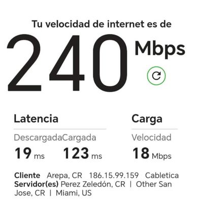 Fast Internet speeds of over 200 MBPS