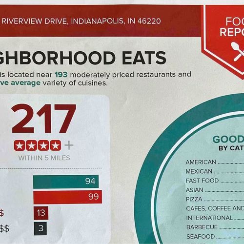 Neighborhood Eats near us!